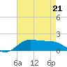Southwest Pass tide chart for Thursday, May 21, 2026