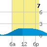 Southwest Pass tide chart for Thursday, May 7, 2026