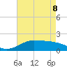 Southwest Pass tide chart for Friday, May 8, 2026