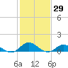 Spooner Creek tide chart for Friday, January 29, 2021