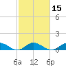 Spooner Creek tide chart for Monday, February 15, 2021