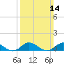 Spooner Creek tide chart for Sunday, March 14, 2021