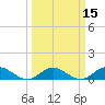 Spooner Creek tide chart for Monday, March 15, 2021