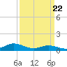 Spooner Creek tide chart for Monday, March 22, 2021