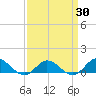 Spooner Creek tide chart for Tuesday, March 30, 2021