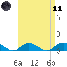 Spooner Creek tide chart for Sunday, April 11, 2021