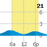 Spooner Creek tide chart for Wednesday, April 21, 2021