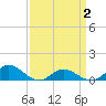 Spooner Creek tide chart for Friday, April 2, 2021