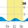 Spooner Creek tide chart for Friday, April 30, 2021