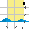 Spooner Creek tide chart for Monday, April 5, 2021