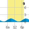 Spooner Creek tide chart for Friday, April 9, 2021