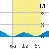 Spooner Creek tide chart for Thursday, May 13, 2021