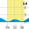Spooner Creek tide chart for Friday, May 14, 2021