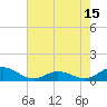Spooner Creek tide chart for Saturday, May 15, 2021