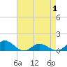 Spooner Creek tide chart for Saturday, May 1, 2021
