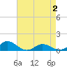 Spooner Creek tide chart for Sunday, May 2, 2021