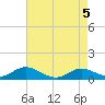 Spooner Creek tide chart for Wednesday, May 5, 2021