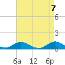 Spooner Creek tide chart for Friday, May 7, 2021