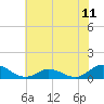 Spooner Creek tide chart for Friday, June 11, 2021
