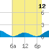 Spooner Creek tide chart for Saturday, June 12, 2021