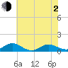 Spooner Creek tide chart for Wednesday, June 2, 2021