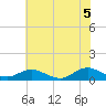 Spooner Creek tide chart for Saturday, June 5, 2021