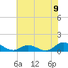 Spooner Creek tide chart for Wednesday, June 9, 2021