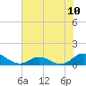 Spooner Creek tide chart for Saturday, July 10, 2021