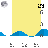 Spooner Creek tide chart for Friday, July 23, 2021