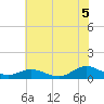Spooner Creek tide chart for Monday, July 5, 2021