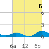 Spooner Creek tide chart for Tuesday, July 6, 2021
