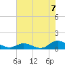 Spooner Creek tide chart for Wednesday, July 7, 2021