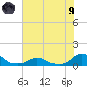 Spooner Creek tide chart for Friday, July 9, 2021