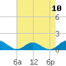 Spooner Creek tide chart for Tuesday, August 10, 2021