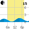Spooner Creek tide chart for Sunday, August 15, 2021