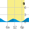 Spooner Creek tide chart for Monday, August 9, 2021