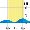 Spooner Creek tide chart for Wednesday, September 15, 2021
