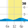 Spooner Creek tide chart for Thursday, September 30, 2021
