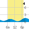 Spooner Creek tide chart for Saturday, September 4, 2021