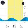 Spooner Creek tide chart for Monday, September 6, 2021
