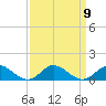 Spooner Creek tide chart for Thursday, September 9, 2021