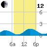 Spooner Creek tide chart for Tuesday, October 12, 2021