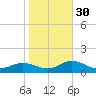 Spooner Creek tide chart for Saturday, October 30, 2021