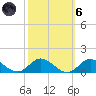 Spooner Creek tide chart for Wednesday, October 6, 2021
