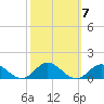 Spooner Creek tide chart for Thursday, October 7, 2021