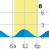 Spooner Creek tide chart for Friday, October 8, 2021