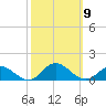 Spooner Creek tide chart for Saturday, October 9, 2021