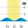 Spooner Creek tide chart for Tuesday, November 30, 2021