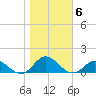 Spooner Creek tide chart for Saturday, November 6, 2021