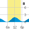 Spooner Creek tide chart for Monday, November 8, 2021